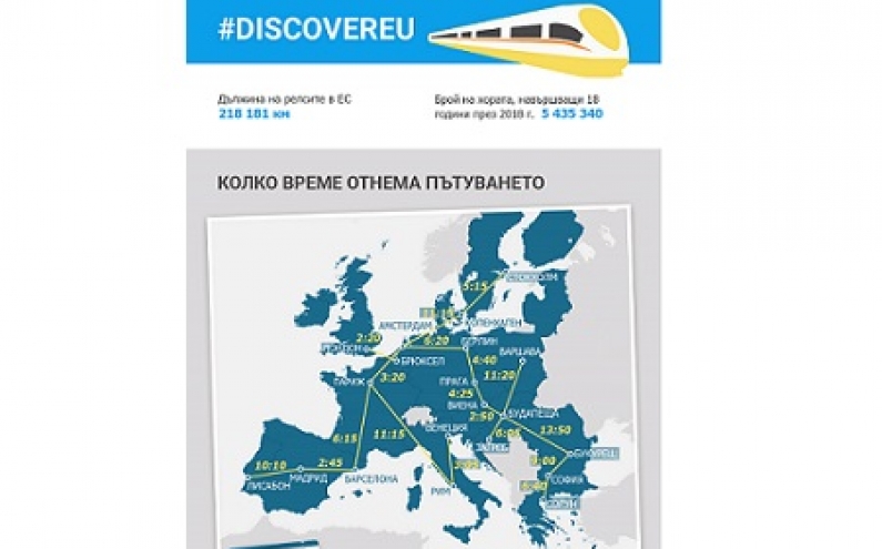БЕЗПЛАТНИ БИЛЕТИ РАЗКРИВАТ ЕВРОПА НА МЛАДИТЕ