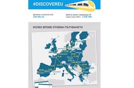 БЕЗПЛАТНИ БИЛЕТИ РАЗКРИВАТ ЕВРОПА НА МЛАДИТЕ