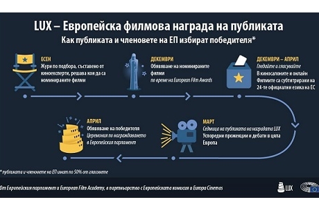 КИНОМАНИ ОТ БЪЛГАРИЯ МОГАТ ДА СЕ НАСЛАДЯТ ОНЛАЙН НА ФИЛМИ, СЕЛЕКТИРАНИ ЗА НАГРАДА LUX