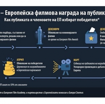 КИНОМАНИ ОТ БЪЛГАРИЯ МОГАТ ДА СЕ НАСЛАДЯТ ОНЛАЙН НА ФИЛМИ, СЕЛЕКТИРАНИ ЗА НАГРАДА LUX