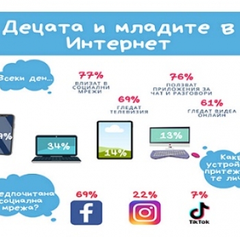 МЕДИЙНОТО ПОТРЕБЛЕНИЕ И „ИНФЛУЕНСЪРИТЕ“ НА ДЕЦАТА И МЛАДИТЕ ХОРА В БЪЛГАРИЯ - ново изследване на УНИЦЕФ
